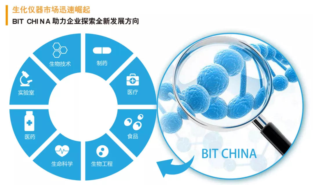 2020上海國際生化儀器、實(shí)驗(yàn)裝備展——核酸檢測質(zhì)量峰會 【圓滿結(jié)束】