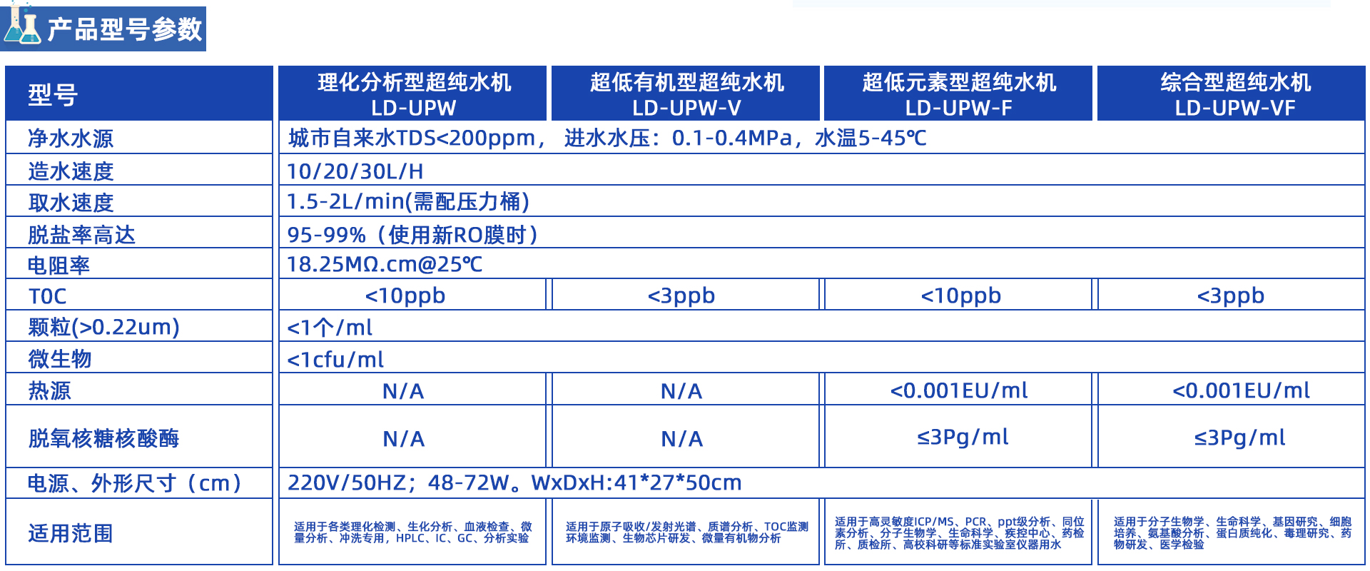 LD-UPW系列超純水機(jī) LD-UPW系列超純水機(jī)