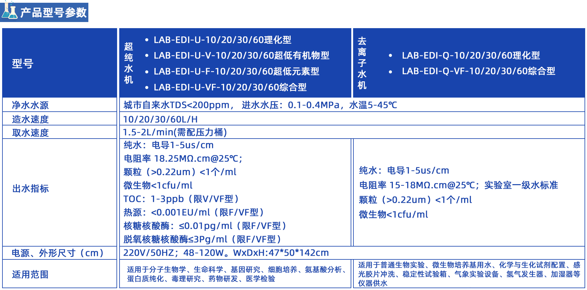 LAB-EDI雙級EDI去離子/超純水機系列 (10-60L/H) LAB-EDI雙級EDI去離子/超純水機系列 (10-60L/H)