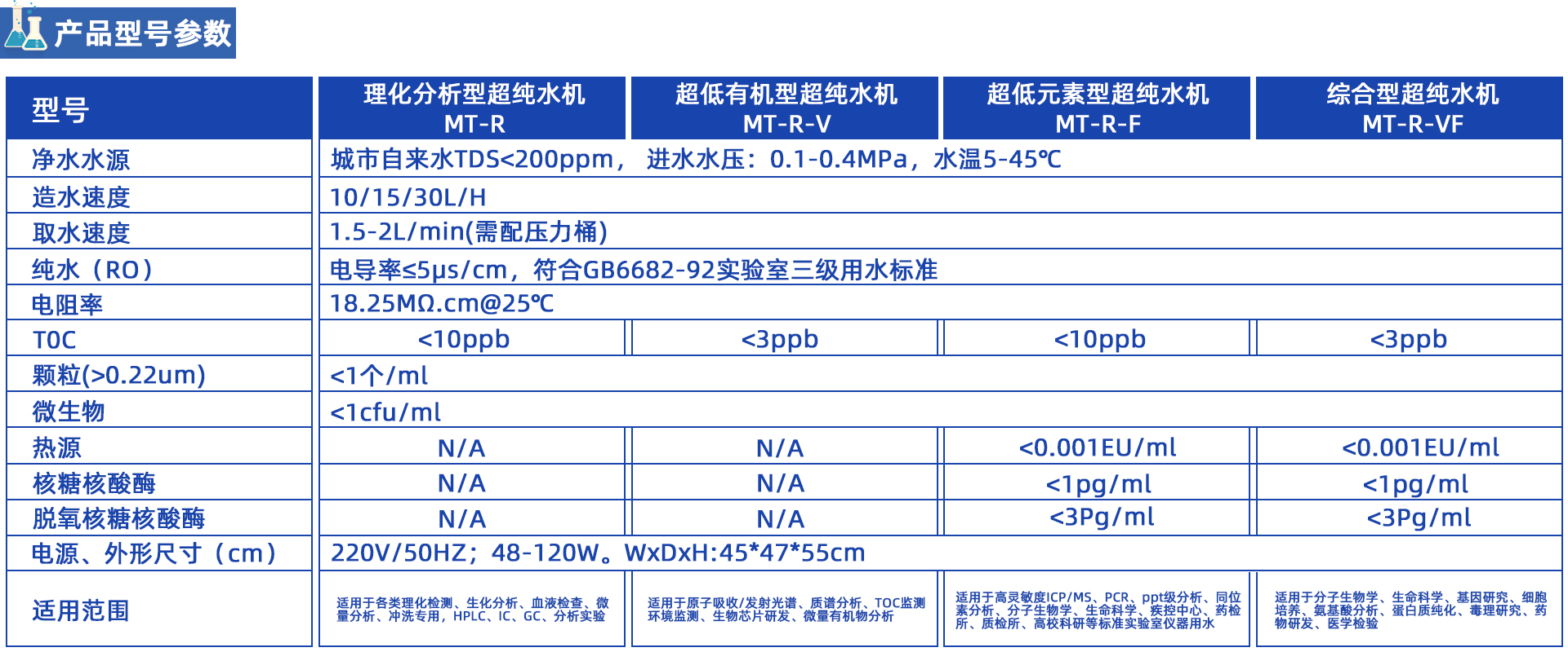 MT-R雙級反滲透超純水機 MT-R雙級反滲透超純水機