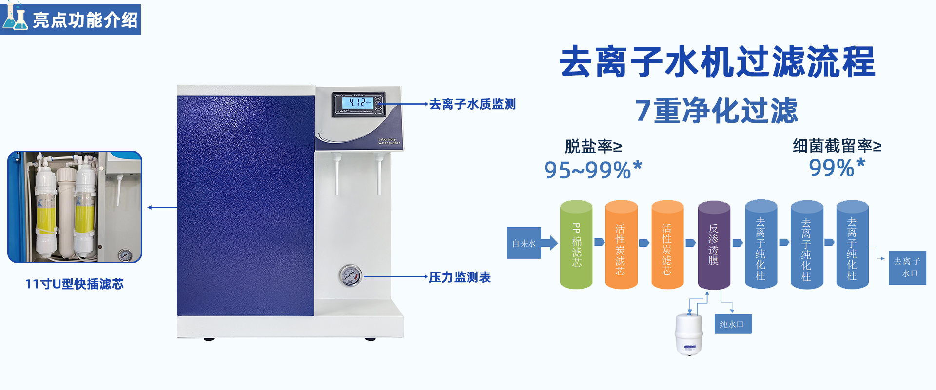 LD-DI-Micro系列去離子純水機(jī) LD-DI-Micro系列去離子純水機(jī)