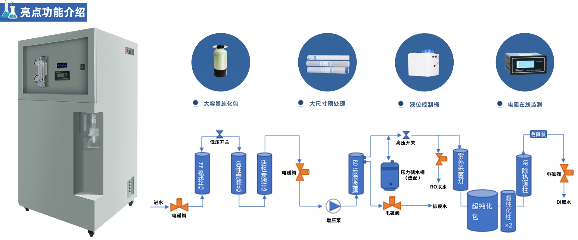 PRO-E-UP落地式中式超純水機 PRO-E-UP落地式中式超純水機