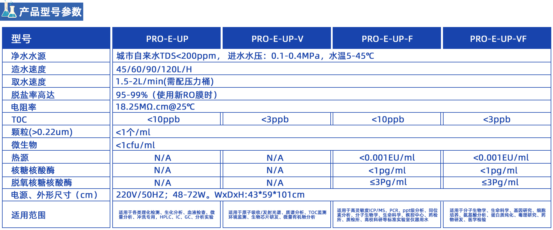 PRO-E-UP落地式中式超純水機 PRO-E-UP落地式中式超純水機