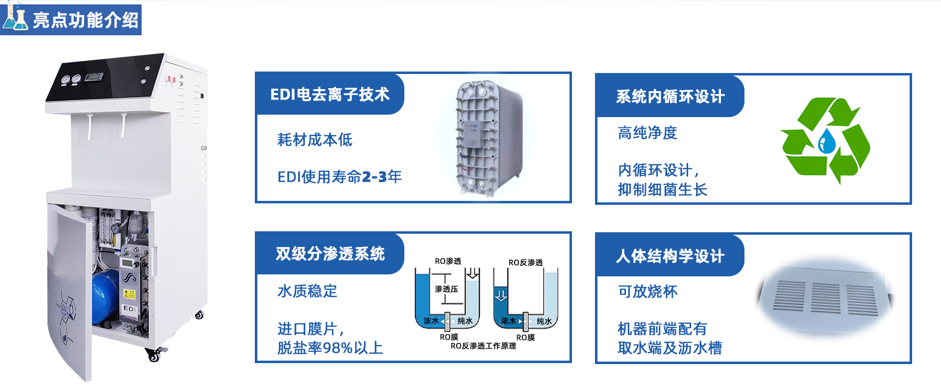 PLUS-EDI雙級EDI去離子/超純水機系列(100-150L/H) PLUS-EDI雙級EDI去離子/超純水機系列(100-150L/H)