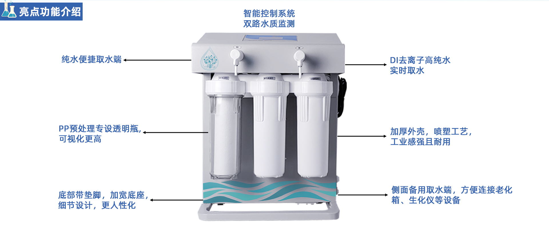 SML-E  去離子水機(jī)系列60-160L/H SML-E  去離子水機(jī)系列60-160L/H