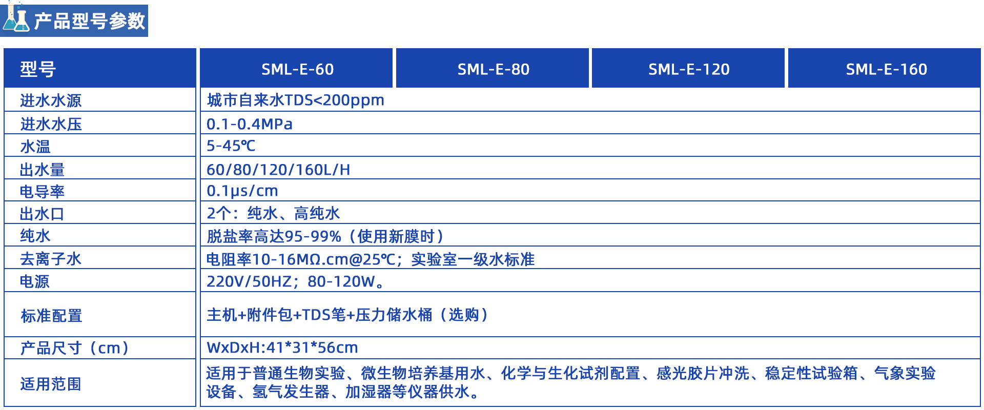 SML-E  去離子水機(jī)系列60-160L/H SML-E  去離子水機(jī)系列60-160L/H