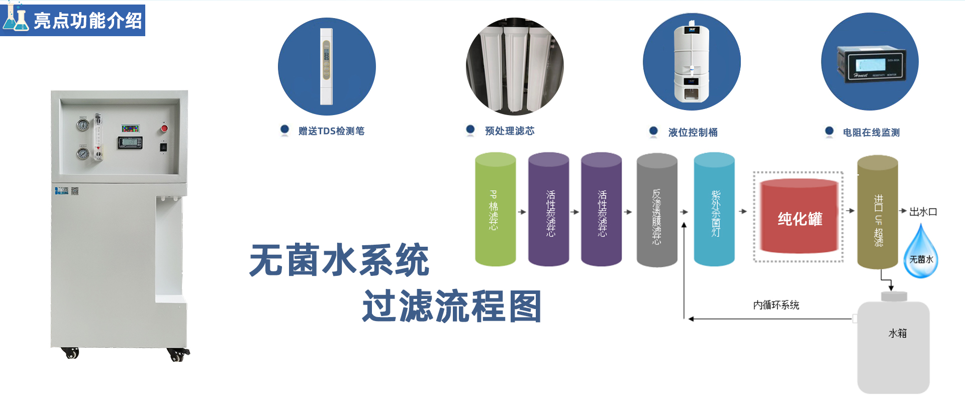 PRO-M-DI 小流量無菌去離子純水機(jī) PRO-M-DI 小流量無菌去離子純水機(jī)